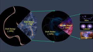 XENON1T: Direct Detection Of Dark Energy - UPSC Notes