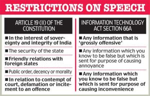 66a of 2025 it act