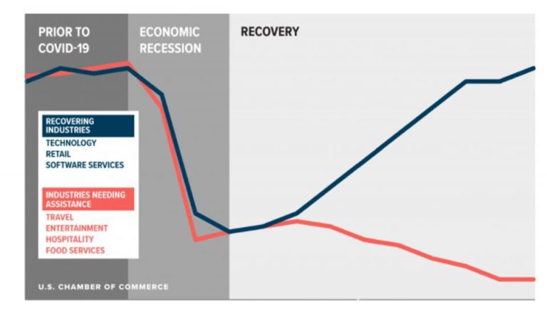 K Shape K-shaped Economic Recovery - UPSC Notes