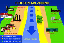 Flood Zone For My Address What Is Flood Plain Zoning? - Upsc Notes