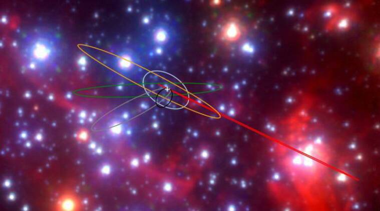 Sgra Sagittarius A* (SgrA*) : Black Hole at Centre of Milky Way - UPSC Notes