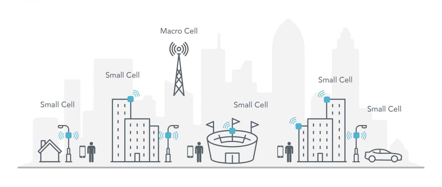 Small Cells - UPSC Notes