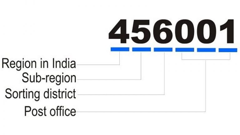 postal-identification-number-upsc-notes