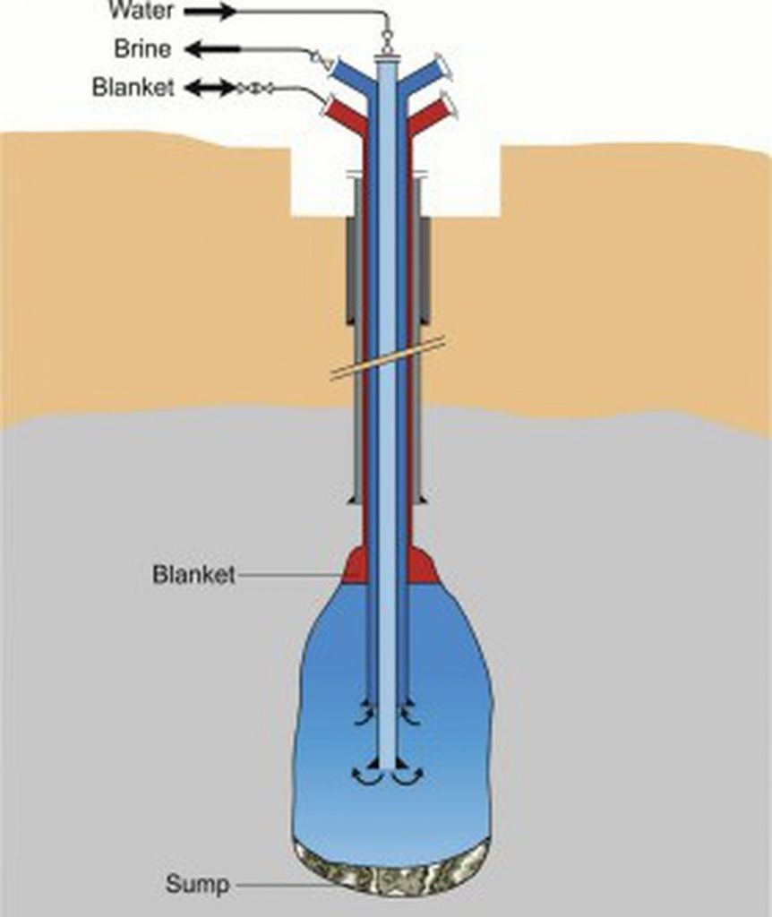 Salt Cavern Based Oil Reserves – CrackitToday Affairs