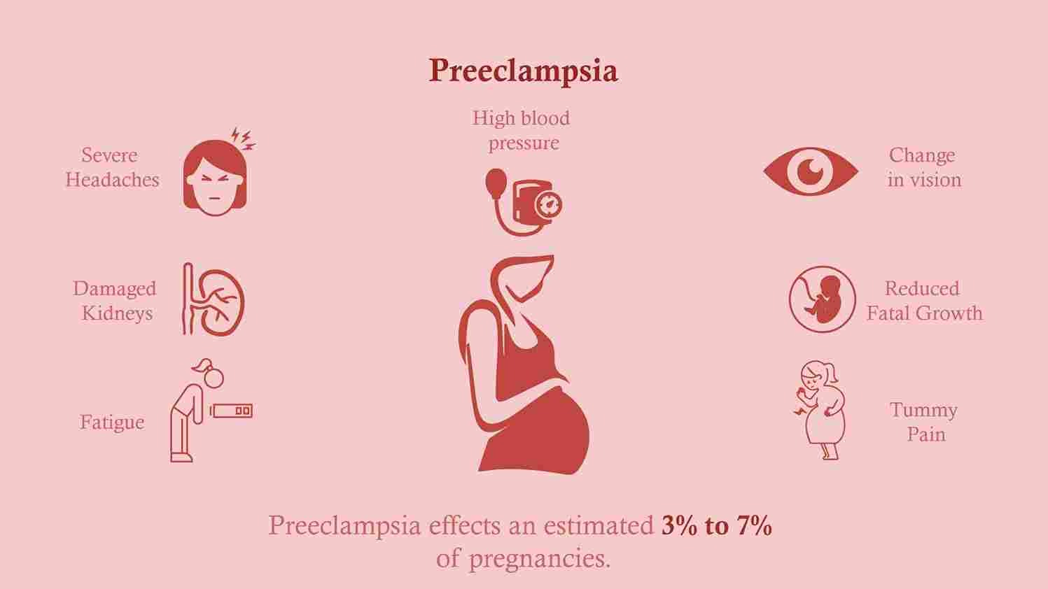 Pre eclampsia : Effect CrackitToday Affairs